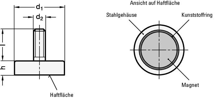 Haltemagnet GN 50.3 140 N/cm² Neodym, Eisen, Bor ND Neodym, Eisen, Bor ND temperaturbeständig bis 80° C