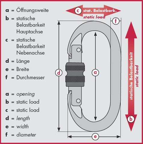 Bergsteigerhaken BS15 L111xB68xD11ca.mm Aluminium EN 362 KL. B MAS