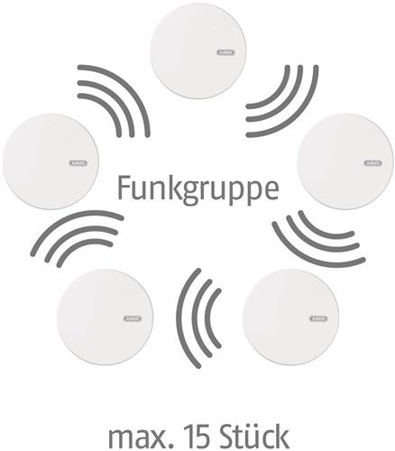 Rauchwarnmelder RWM165 Funk 10 J.Lithium 3 V reinweiß RWM165 Funk 85dBA ABUS