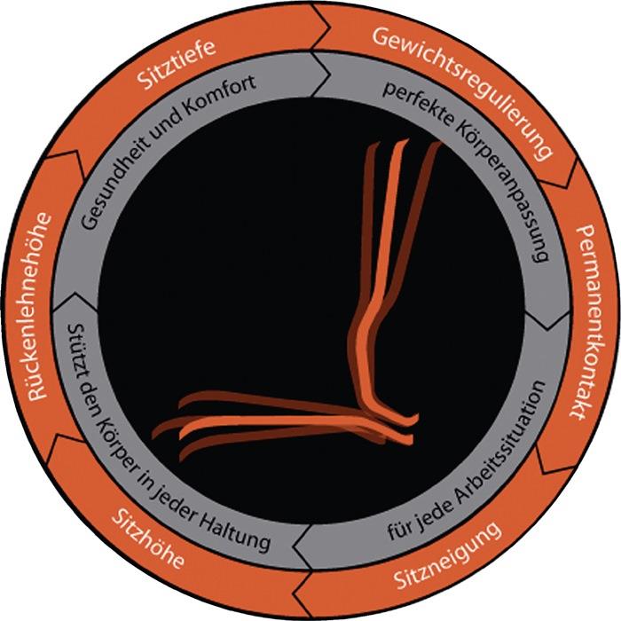 Arbeitsdrehstuhl Neon Rollen Supertec-Gewebe grau blau 450-620 mm BIMOS