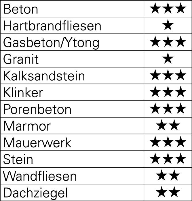 Beton /Steinbohrersatz 4-teilig Ø 5 / 6 / 8 / 10 mm in Ku. Kassette