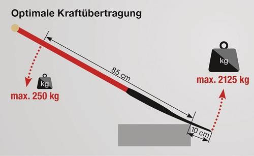 Kraftspaten 280x130/125mm Gr.2 Slim Stahlrohrstiel m.Hartholzknauf IDEAL