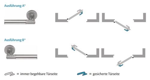 Zutrittskontrollbeschlag Code Handle RFID TS 35-80mm ASSA ABLOY